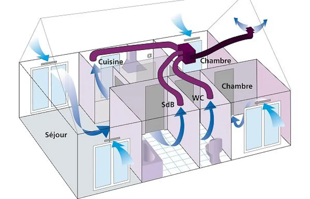 Services ventilation